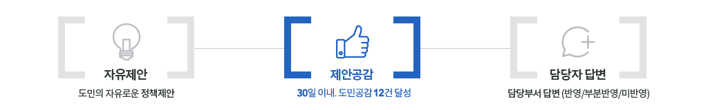 제안공감