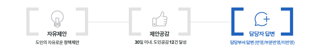 담당자답변