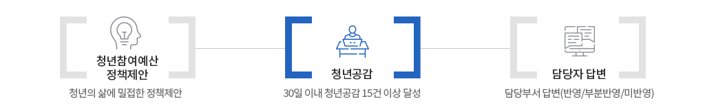 제안공감