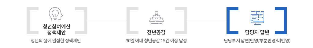 담당자답변